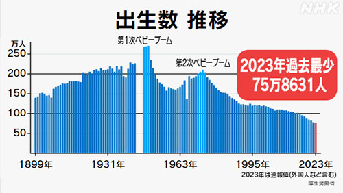 出産祝い熨斗